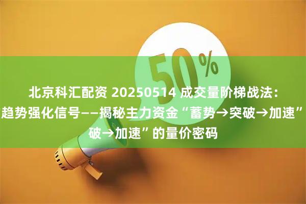 北京科汇配资 20250514 成交量阶梯战法：量能驱动的趋势强化信号——揭秘主力资金“蓄势→突破→加速”的量价密码
